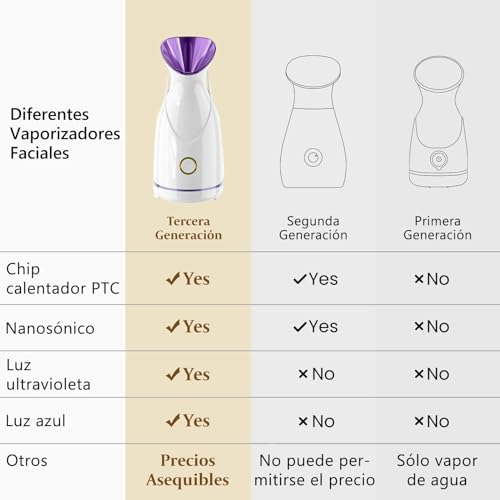 Consejos y reviews para comprar Vaporesso veco solo al mejor precio. 24 Imagen adicional