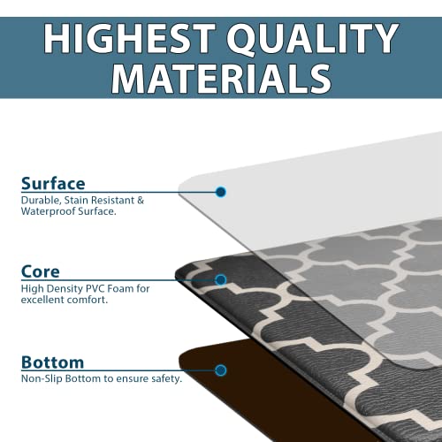 Comfilife Kitchen Mats For Floor (2 Pcs) – Cushioned Anti Fatigue Kitchen Rug For Comfortable Standing – Waterproof, Easy Clean thumb #2