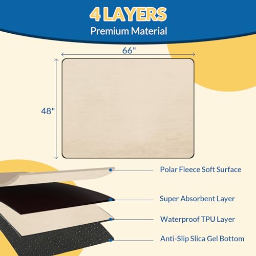 Image of 165cm x 122cm Washable Pee Pads for Dogs Beige Thick Reusable Puppy Pads Strong Absorbing Leak-Proof Dog Whelping Mats Chew-Proof Non-Slip Dog Playpen Pads