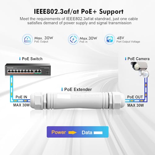 Image of MokerLink Outdoor 2 Port Gigabit PoE Extender, IEEE 802.3 af /at Repeater 30W, 10 /100 /1000Mbps, 1 In 1 Out, Wall Mount IP67 Waterproof Passthrough Switch