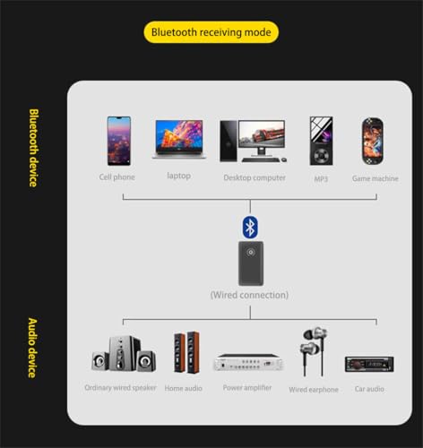 Transmisor Receptor Bluetooth 5.3 Audio B10S 2 en 1 miniatura 4