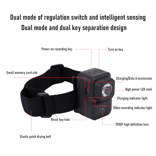 FAUOSWUK Head Mounted Camera 1080P HD miniatura 3