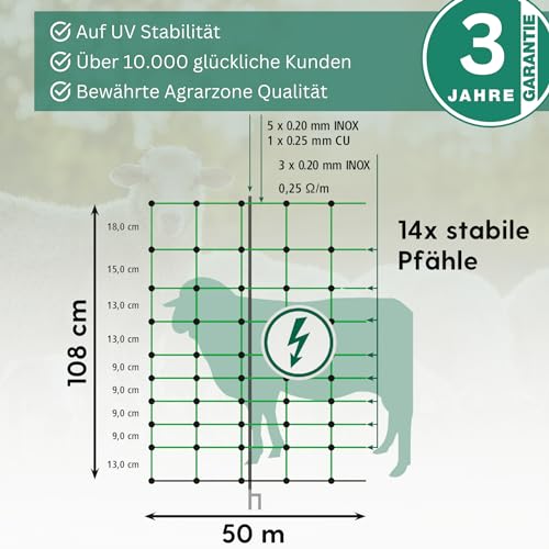 Agrarzone® Schafnetz Schafzaun mit Strom [Grün - 50mx108cm] - Weidezaun Elektro Netz - Mit Doppelspitze & Pfähle - Schutzzaun für Schaf Ziege Lämmer - Elektro Zaun Geflügelzaun Ziegenzaun Schafzäune