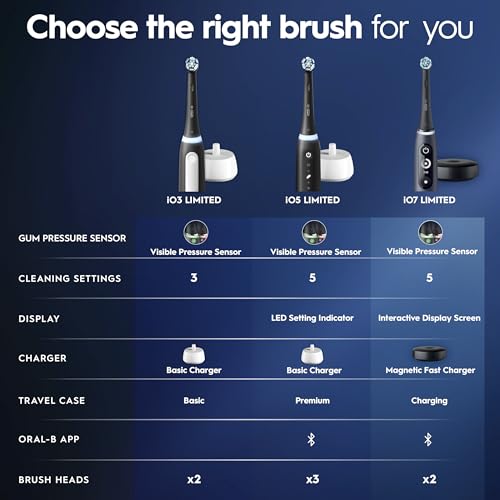 Image of Oral-B Rechargeable Electric Toothbrush, iO5 Customizable Clean, 5 Cleaning Modes, Visual Pressure Sensor to Protect Gums, Travel Case, Black (Pack of 3)