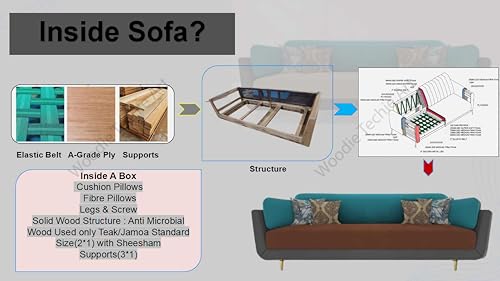 Image of Black Wood Modern Mid Century Velvet 3 Seater Sofa with Three Colour Shade with Extended Warranty for Bedroom, Living Room, Dining Room (Grey Brown Turquoise, 3 Seater)