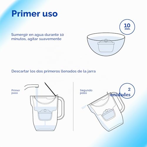 Miniatura 2 de Aquaphor Maxfor Cartuchos De Filtro De Agua Compatible Con Las Jarras Ovaladas Brita 6