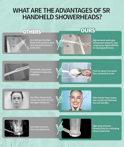 SR SUN RISE Filtered Shower Head with Handheld High Pressure 9 Spray Mode Showerhead Detachable Shower Head Water Softener Filters Beads for Hard Water Remove Chlorine - Image 9