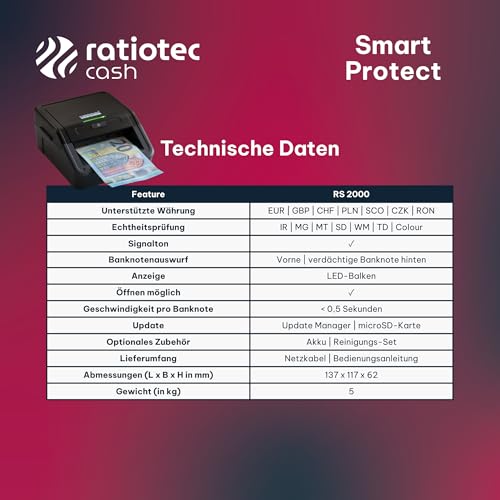 ratiotec Smart Protect Geldscheinprüfer, Automatisches Geldprüfgerät für Banknoten mit 100% Echtheitsprüfung in 1 Sekunde, Falschgeld Prüfer für EUR, GBP, CHF - Banknotenprüfer für Kasse & POS