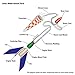 Estes 1949 Viking Rocket, Each,Brown/A