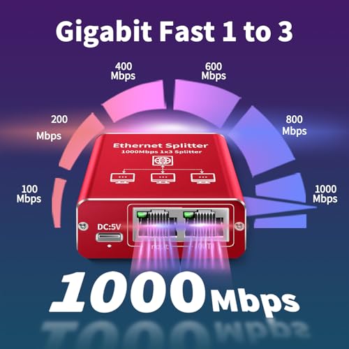 Image of Ethernet Splitter 1 to 3 High Speed 1000Mbps, Gigabit Ethernet Splitter, LAN Splitter Dual LAN RJ45 Port Router Switch for Cat5 /5e /6 /7 /8 Cable, IEEE 802.3 Compliant Plug and Play