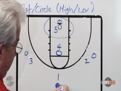 SWARM Defense Circle Concepts