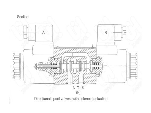 Distributeur hydraulique 4WE6D61B contre les pannes de commutation de machine - 4
