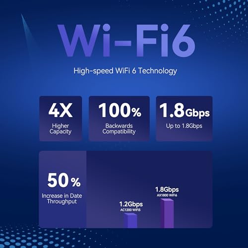 Image of 5G NR Router SA /NSA CPE,WiFi 6 Modem Router with Sim Card Slot,Wireless 5G Cellular Modem up to 3.47Gbps,Cat19,Qualcomm SDX62,6PCS Detachable Antennas,4 x 4 MIMO,Global Version