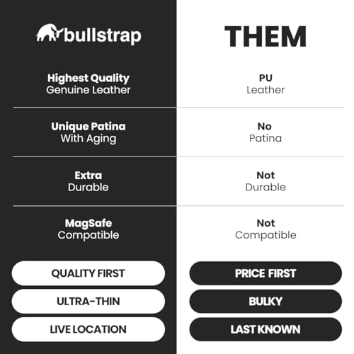 Bullstrap Leather Smart Wallet for Men with Tracker | Apple® Find My Compatible Premium Full-Grain Genuine Leather Bi-Fold Wallet with Tracker Built-In | Slim & Beautiful w/Unique Patina | Black3