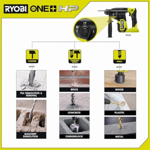ONEAND HP 18V BRUSHLESS Cordless 1 in. SDS-Plus Rotary Hammer Drill Tool ONLY - image 7