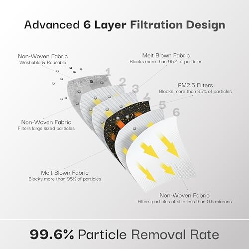 Image of atovio Nova N99 Anti-Pollution Face Mask with 8 Replaceable Carbon Filters for Kids, Washable & Reusable Respirator Mask with Breathable Air Valve for Children|6 Layer Filtration