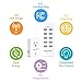 Syantek Remote Control Outlet Wireless Light Switch for Household Appliances, Expandable Remote Light Switch Kit, Up to 100 ft Range, FCC Certified, ETL Listed, White (3-1)