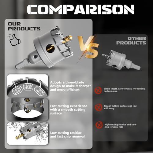 Gstk GSTK-HJK-TZ-1 Upgrade Heavy Duty Carbide Hole Saw 14 Pcs,Metal Steel Hole Saw Drill Bit,Tct Hole Cutter,Alloy Hardness Upgrade thumb #2