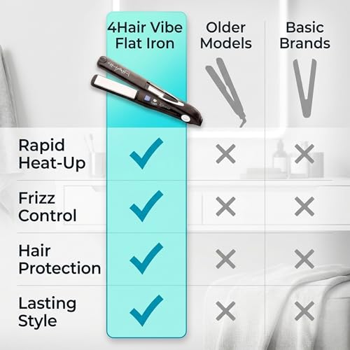 Plancha de Pelo 4Hair Vibe Flat Iron Negra Titanio miniatura 6