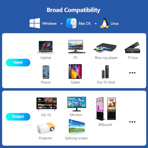 Image of HDMI Video Wall Controller, TV Wall Controller, Up to 4K 60HZ Processor, 180 Rotation, Audio, IR Remote, 2x2,1x2,1x3,1x4,2x1,3x1,4x1, Make 4 tv Screens into Wall Display