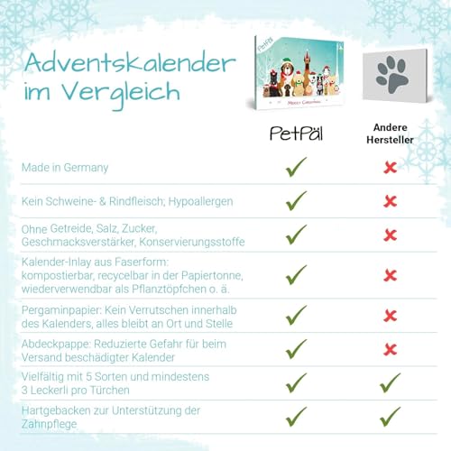 PetPäl Hunde Adventskalender 2025 - Ohne Getreide, Gluten, Zucker, Salz - DER Gesunde und Leckere Snack, Leckerli zu Weihnachten für Deinen Hund - Natürliche Hundekekse zum Advent - Made in Germany