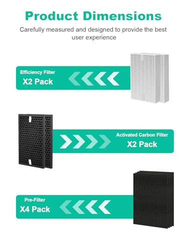 Image of HPA5100B Replacement Filter Compatible with Honeywell Air Purifiers HPA5100B HPA5150 HPA3100, 2 Premium, 2 S Carbon and 4 A Pre-Filters, Part # HRF-R1 HRFSC1 HRF-ARVP100 HRF-A100