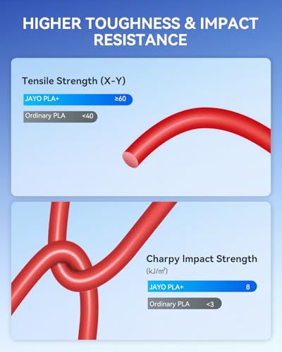 Image of JAYO PLA+ Filament Bundle 1.75mm, 3D Printer Filament Bundle Multicolor, Individually Vacuum Packed, 250g Spool, 8 Pack, 2KG in Total, Black+White+Transparent+Clear(Blue+Red+Orange+Yellow+Purple)