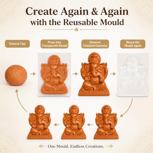 Image of Little Birdie DIY Mould & Make Plantable Ganesha Eco-Friendly Kit | Ganpati Murti Making Kit for Craft, Decoration | Gift for Kids & Adults