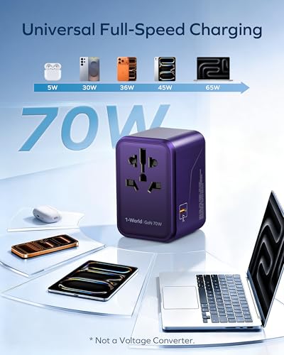 Image of MOMAX Universal Plug Adapter 70W GaN, Travel Adapter for Vision Pro USB 2A 2C, Adapter for International France to USA Canada UK Australia China Japan