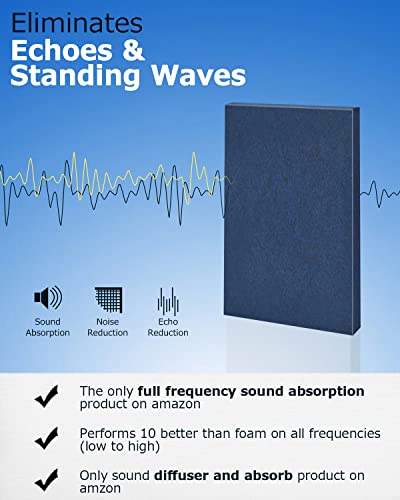 Bubos Art Acoustic Panels,2 Pack 24''X16''X2'' Soundproof Wall Panels Full Frequency Acoustic Treatment,Self Adhesive Design Sound Panel,Perfect For Music Studio,Office (24''X16'', Dark Blue) #TOP1