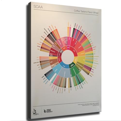 Wheel Coffee Taster's Flavor Poster Picture HD Printing Modern Home Bedroom Wall Art Kitchen Office...