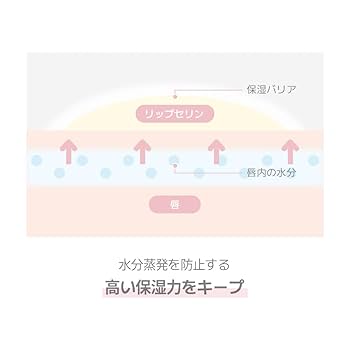 口紅 Rain Amazon | 【CODE GLOKOLOR/コードグローカラー】 カラーリップ