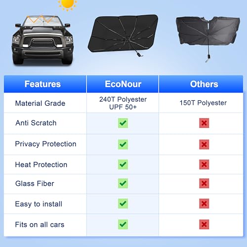 image for EcoNour Car Umbrella Windshield Sun Shade | Universal Fit Foldable Car
