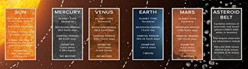 Farsight Xr | Our Solar System: An Augmented Reality Poster (39" X 13") | Interactive Stem Education | Science Learning Resource | Virtual 3D Planet Models #TOP6