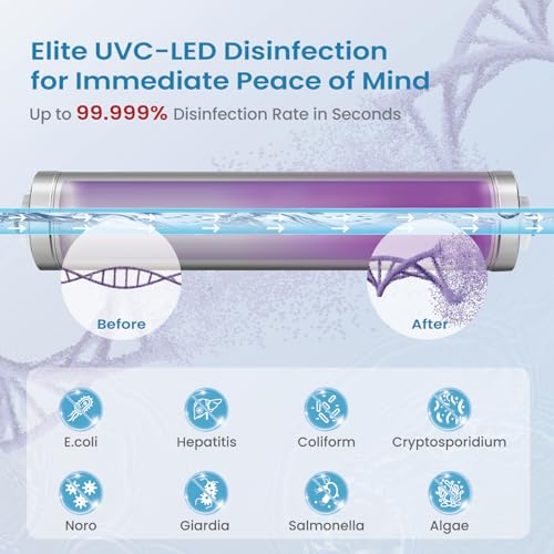 Image of UV Water Filter - LED UV Water Purifier for Under Sink, 1GPM