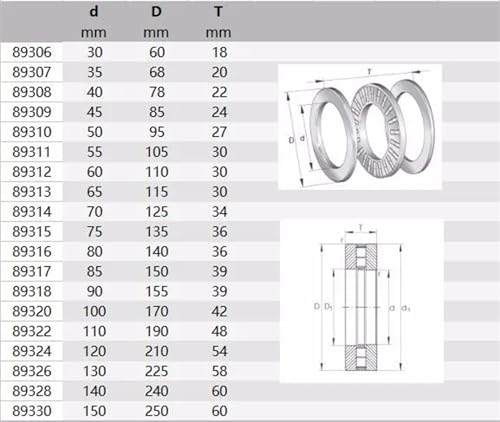 Roulement de butée à rouleaux 89306M cage et rondelle de roulement axial - 4