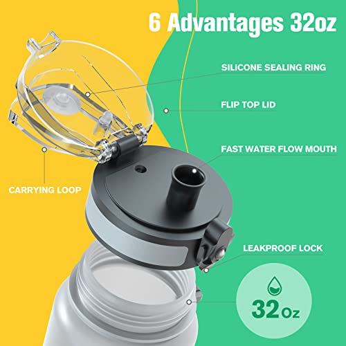 Image of Sahara Sailor Water Bottle, 32oz Motivational Sports Water Bottle with Time Marker - Times to Drink - Tritan, BPA Free, Wide Mouth Leakproof, Fast Flow Technology with Clean Brush (1 Pack) 1000 ml