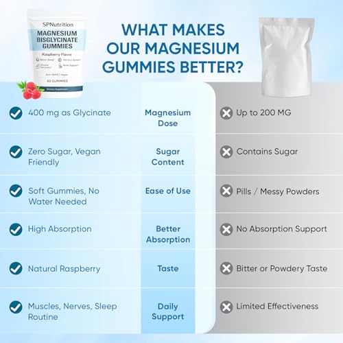 Image of Spnutrition Magnesium Bisglycinate Gummies - Chelated Magnesium Supplement, Promotes Muscle & Nerve Function, Relaxation & Everyday Wellness - 60 Raspberry Gummies (1)