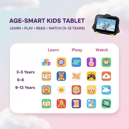 Image of Kids Android Learning Tablet | 7 inch HD Display | Pre-Loaded Learning Apps | Parental Control | WiFi | Shockproof Case | Kids Educational Smart Tablet | Ideal for Ages 3-10 (Black)
