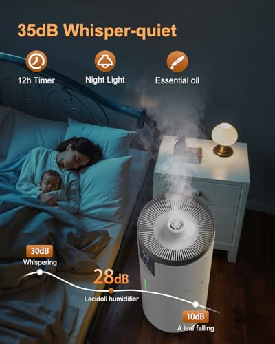 Lacidoll Humidifier Large Room Home Bedroom 2000 Sq.Ft.16L/4.2Gal Whole House Humidifiers With Extension Tube & 4 Speed Mist thumb #4
