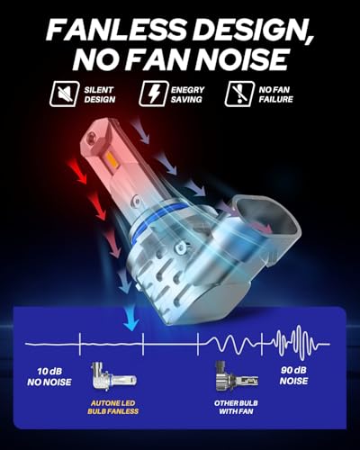 Image of AUTOONE HB3 9005 Light Bulbs, Fanless No Flicker 40000LM 6000K Fog Lights Canbus, 10YR Lifespan, Pack of 2