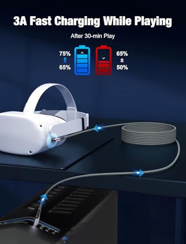 Image of VR Link Cable USB 3.2, 5Gbps High-Speed Data, Gaming Charge & Play 3A Fast Charging, 90 Type-C Braided Cable Compatible with Meta Quest 3 /2 /Pro, Pico 4, PC, Laptop & Mobile | 3 Meter