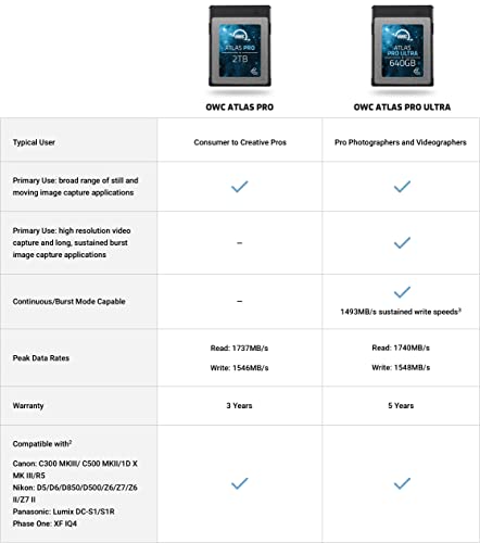 OWC Tarjeta CFexpress Tipo B de Alto Rendimiento Atlas Pro de 1.0 TB, Calidad Profesional, Alta Capacidad CFX con Imagen Raw súper rápida y Captura de vídeo de Calidad cinematográfica de hasta 8 K - imagen 7