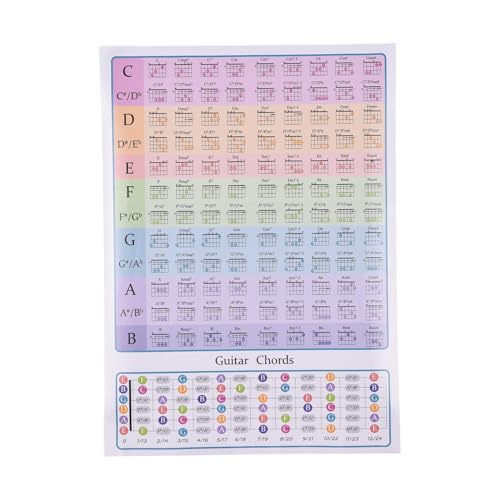 VGEBY Póster de Acordes de Guitarra, 108 Acordes en 12 Teclas, Tabla de de Guitarra para Principiantes y Músicos Experimentados, con Nombres de Notas en el Diapasón, para (codicia)