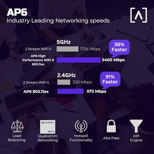 Image of Alta Labs AP6 WiFi 6 Access Point, Dual Band, High Performance, 3 Gbps, IP54 Rated, POE+, Content Filtering, Seamless Roaming, App Control, Computer Networking Wireless Access Points