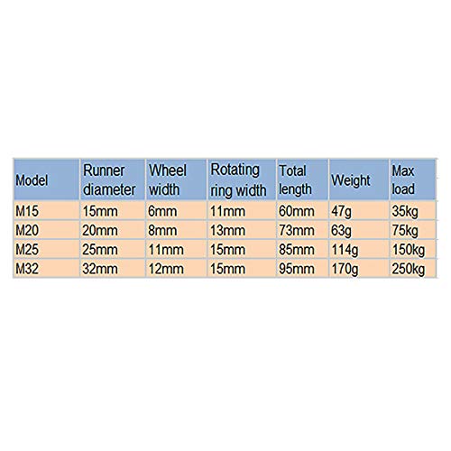 TOOLSTAR Single Pulley,M20 Stainless steel 304 Single Wheel Swivel Pulley Block Swivel Pulley Loading 75KG For Wire Rope(Pack of 1)