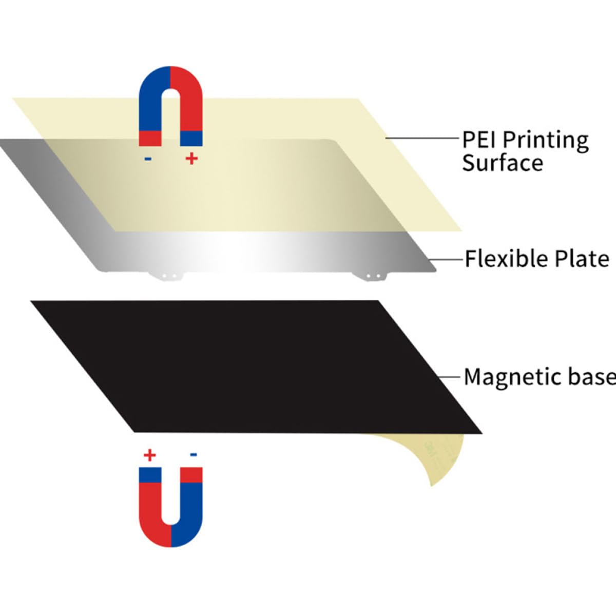Flexible 220x220 Mm Pei Folie für Ender 3 pro Stahlplatte