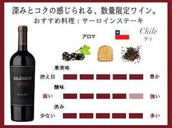 Amazon.co.jp: Cono Sur(コノスル) 赤ワイン コノスル