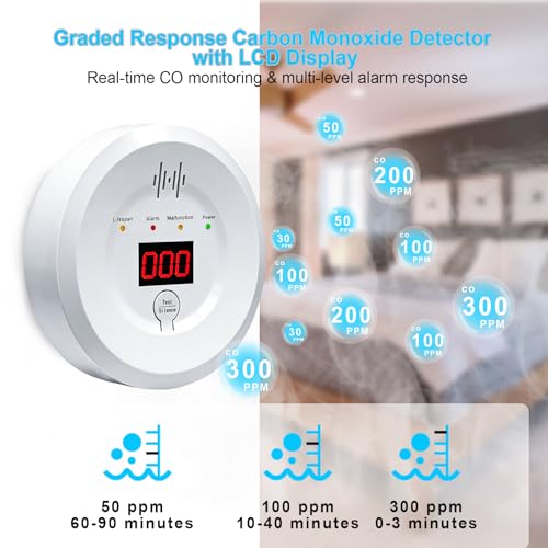 Image of Carbon Monoxide Detector, Replaceable Battery-Operated Carbon Monoxide Alarm Detectors with Digital Display & LED Lights. CO Alarm Applicable to Home, Warehouse