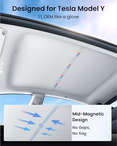 Image of REEVAA Tesla Model Y (2025-2020) Sunshade Roof Accessories, Gray